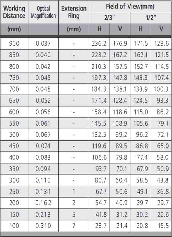 Computar M3514-MP Millions HD industrial Camera CCTV lens 35mm C mount